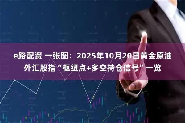 e路配资 一张图:2025年10月20日黄金原油外汇股指“枢纽点+多空持仓信号”一览